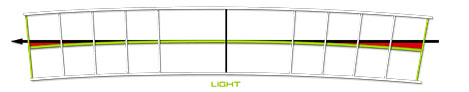 Wellstroke Light