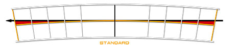 Wellstroke Standard