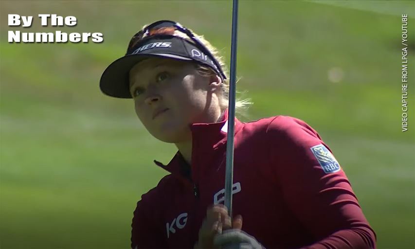 Brooke Henderson