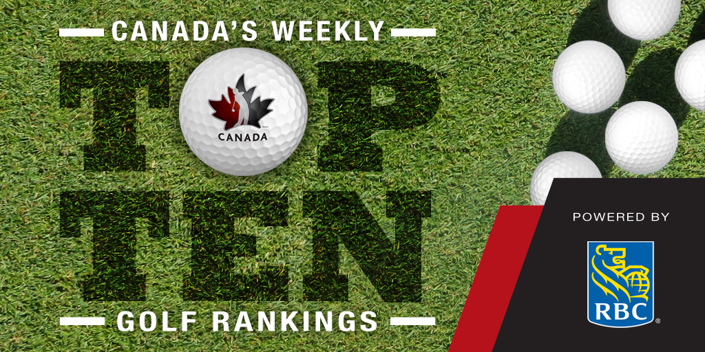 Weekly Top-10 Rankings Powered By RBC