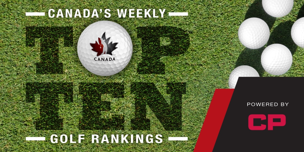 Weekly Top-10 Rankings Powered By CP